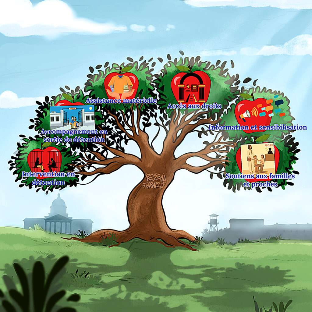 Le réseau des associations adhérentes à la FARAPEJ